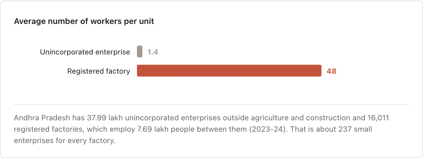 Average number of workers per unit