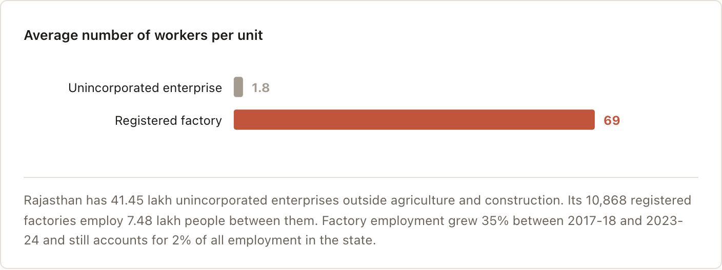 Average number of workers per unit